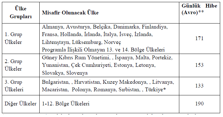 hibe miktarları